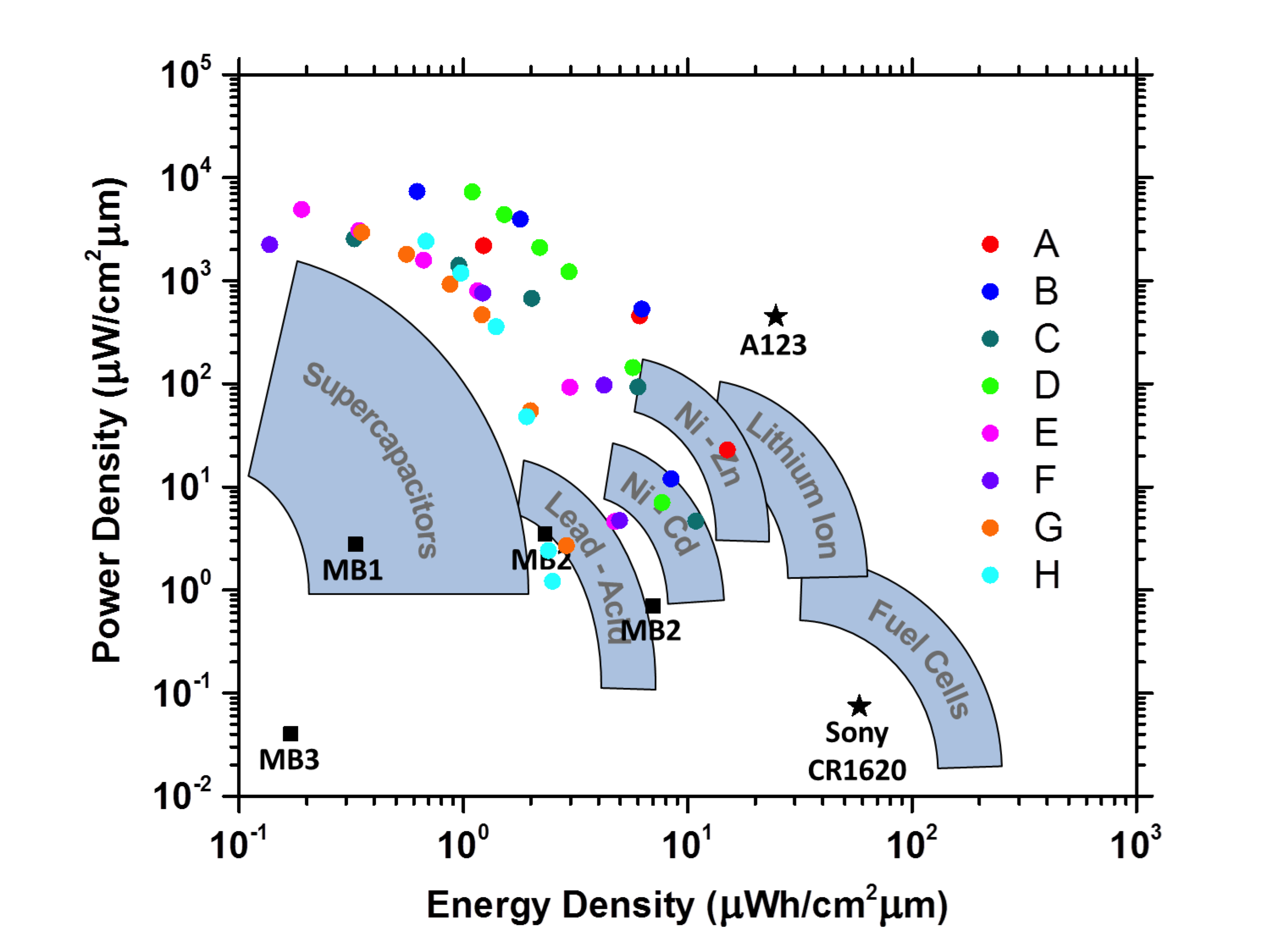 battery figure 2