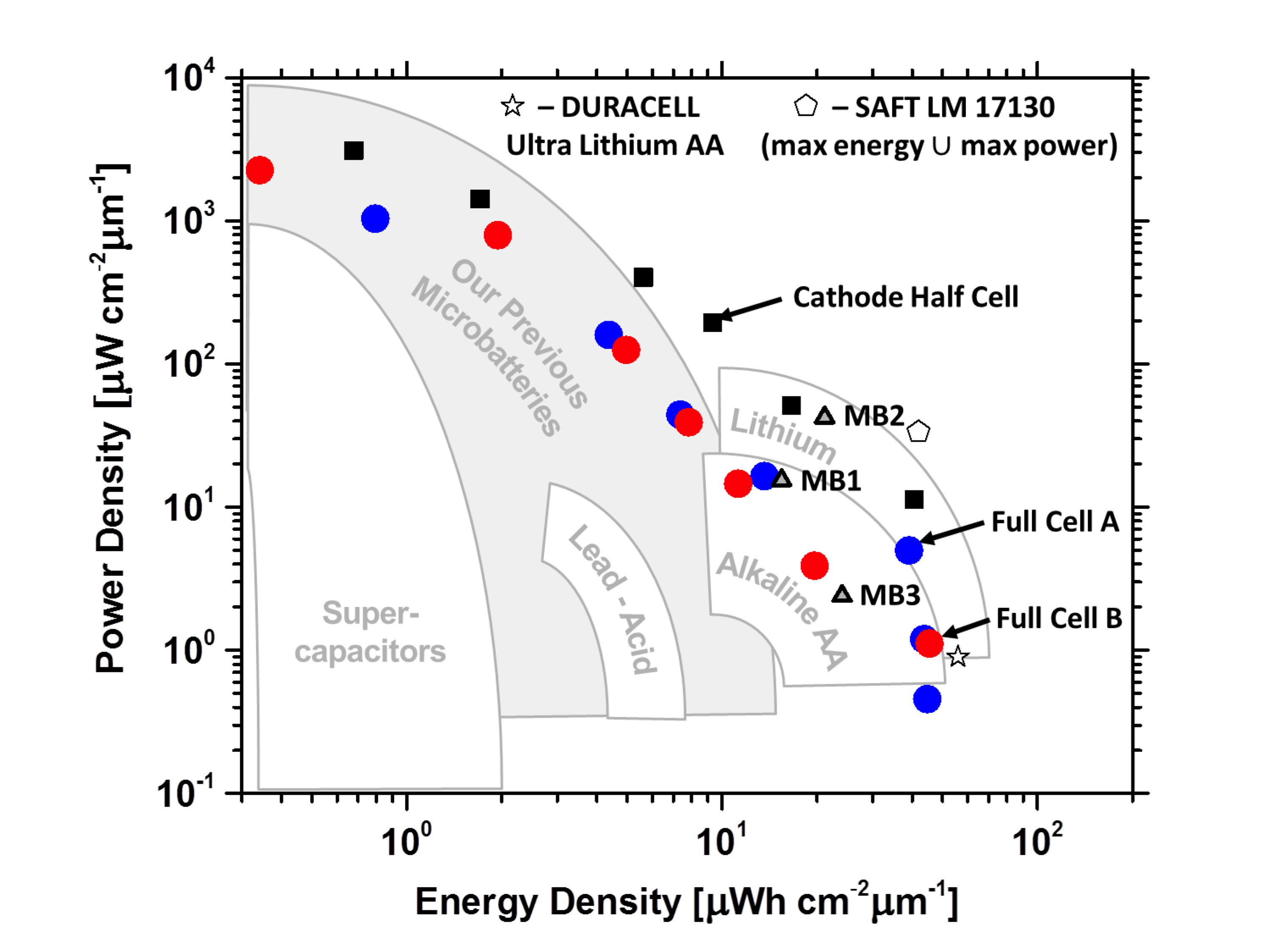 battery figure 7