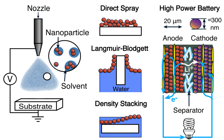 Large Area Nanomanufacturing – Pikul Research Group