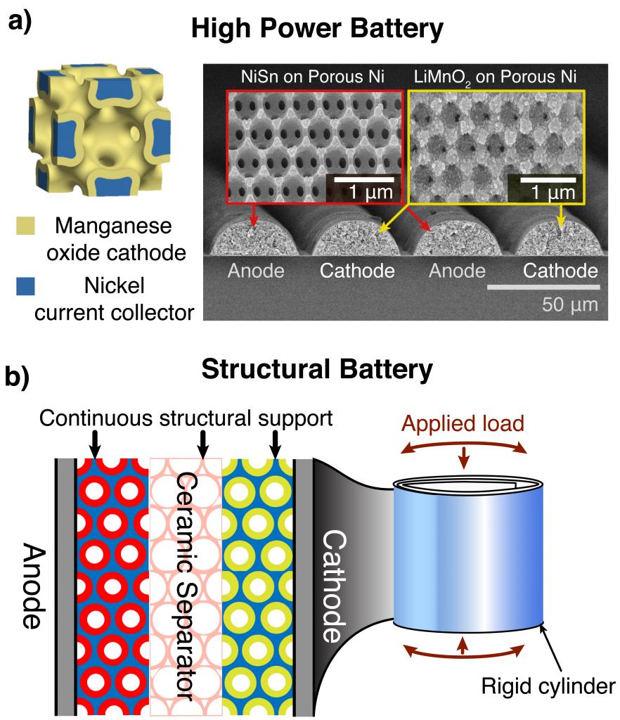 structural-battery-figure