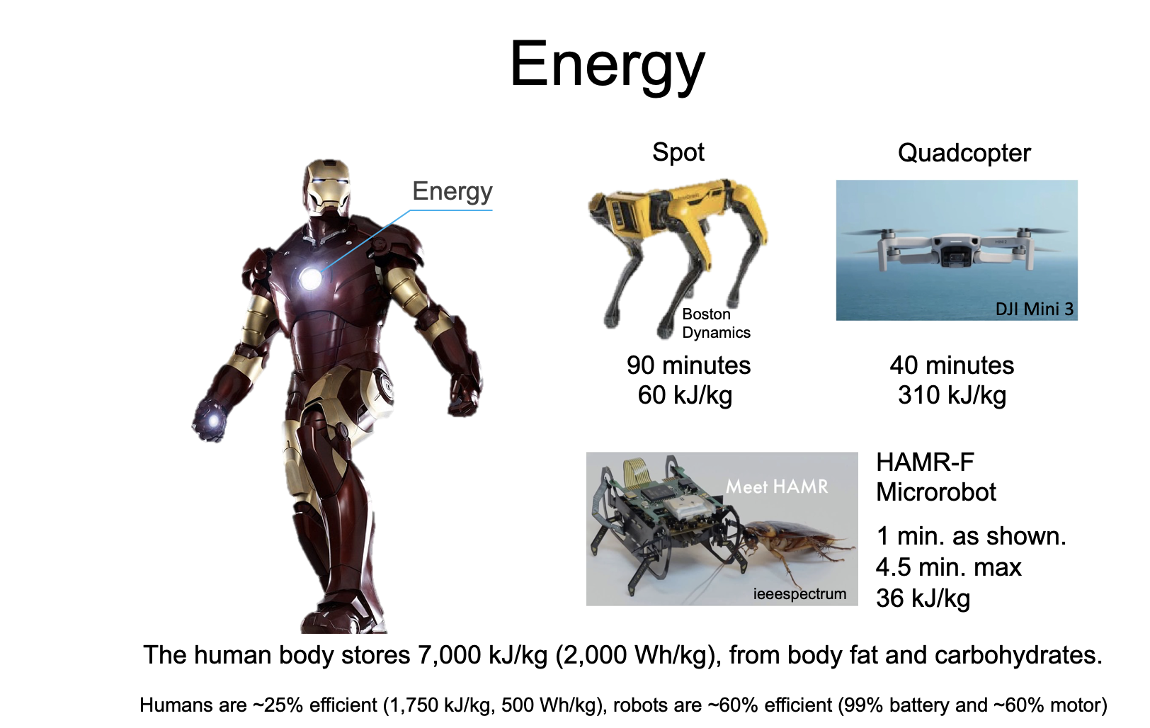 Energy Storage for Robotics Pikul Research Group